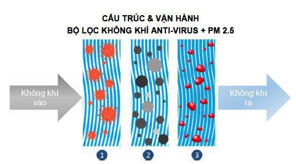 Lọc gió điều hoà ô tô Honda thế hệ mới